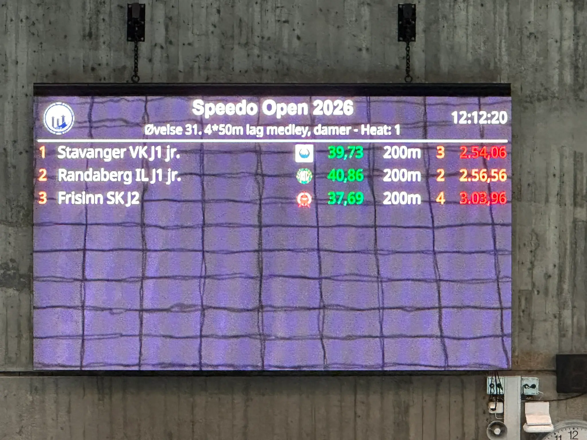 Resultattavle under Speedo Open 2026